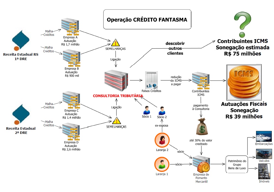 Operação Fantasma